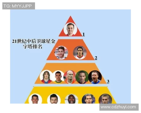 后卫足球明星全方位排名解析与历史成就回顾