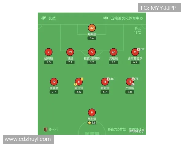 成都足球队在锦标赛中的战术分析与表现评估 成都足球队在锦标赛中的战术分析与表现评估