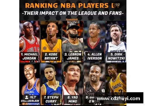 NBA球员特点及其影响力分析：超级巨星和未来潜力之间的平衡