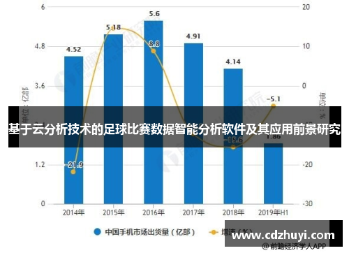 基于云分析技术的足球比赛数据智能分析软件及其应用前景研究
